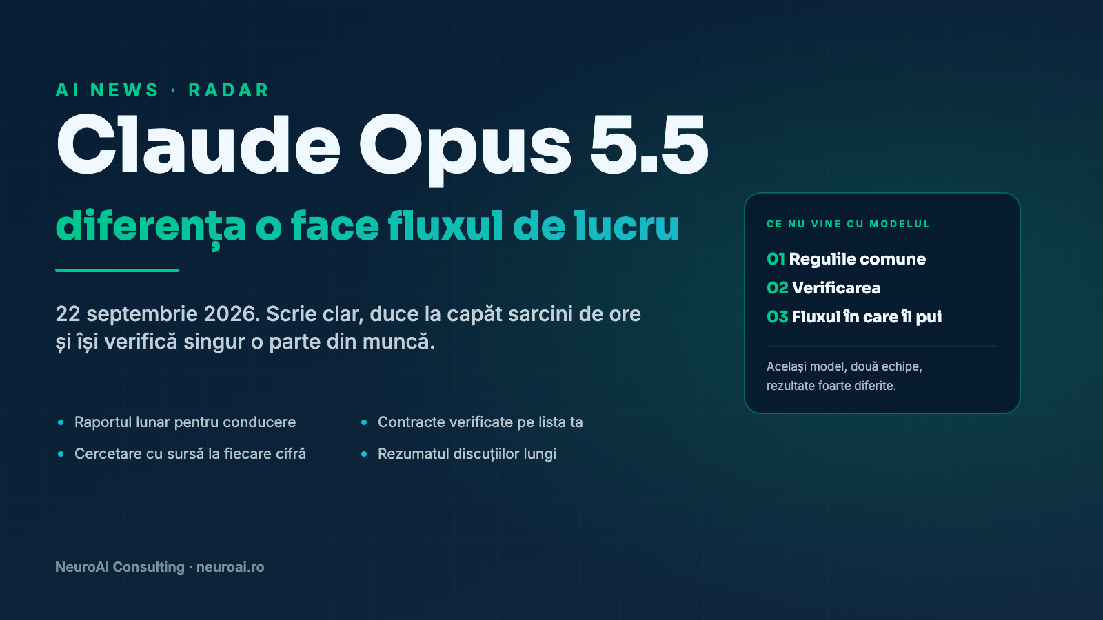 Schemă editorială pe fundal navy cu titlul Claude Opus 5.5, diferența o face fluxul de lucru, și patru fluxuri de pornire pentru o firmă: raportul lunar, verificarea contractelor, cercetarea cu surse și rezumatul discuțiilor lungi